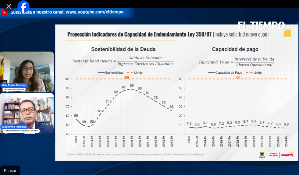 Cupo de endeudamiento en ElTiempo.com