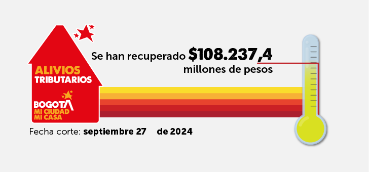 Así vamos en los alivios tributarios 2024