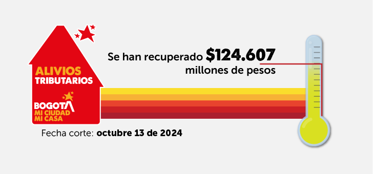 Recaudo con alivios tributarios