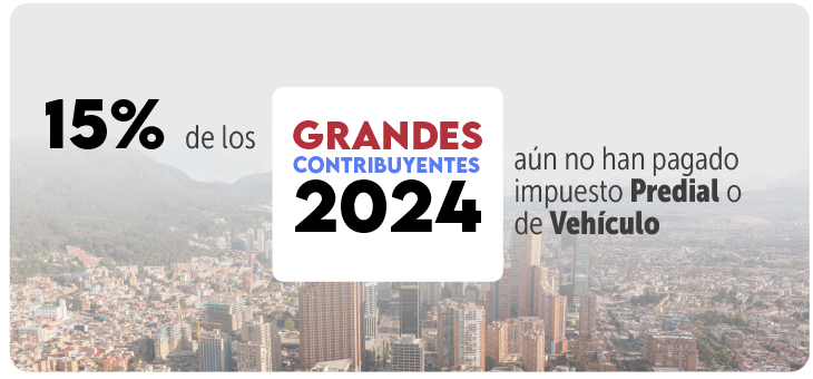 15% de los grandes contribuyentes aún no han pagado impuesto Predial o de Vehículo del 2024