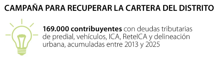 Infografía de La República