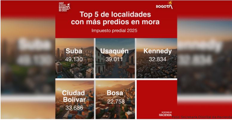 Infografía de localidades que deben predial