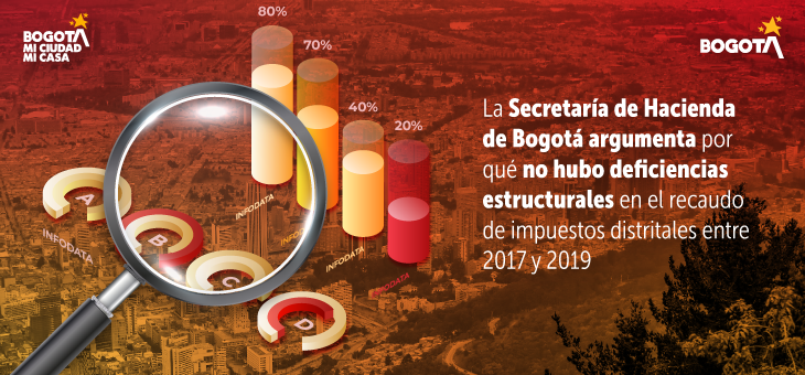 Composición realizada por la Secretaría de Hacienda de Bogotá