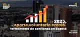 Imagen que representa el crecimiento del aporte voluntario en 2025