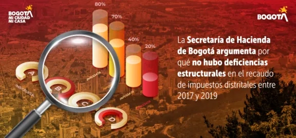 Composición realizada por la Secretaría de Hacienda de Bogotá